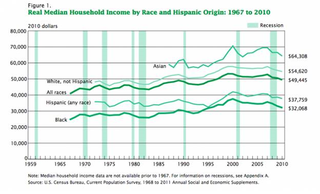 US Home Ownership