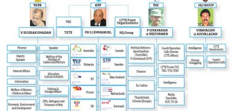 Missing persons figure exaggerated by Pro-LTTE Dispora and TNA
