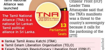 TNA Manifesto & UNP