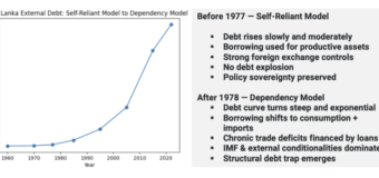 Road to Independence Undermined: 1977–1994 (UNP Era)