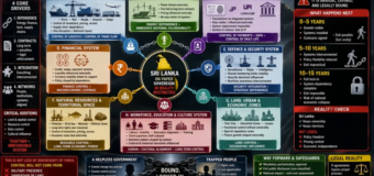 SRI LANKA: Silent shift from Sovereign Control to India-Centric System Dependence