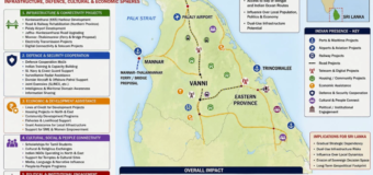 Sri Lanka’s Silent Shift from Sovereignty to India-Centric System Dependence – Removing Security Forces from Jaffna & Wanni